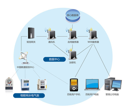 双得利集团 颠覆传统商业模式，打造“互联网+社区”新生态